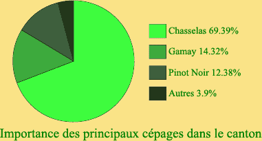 Cepage Vaud.gif (5546 octets)